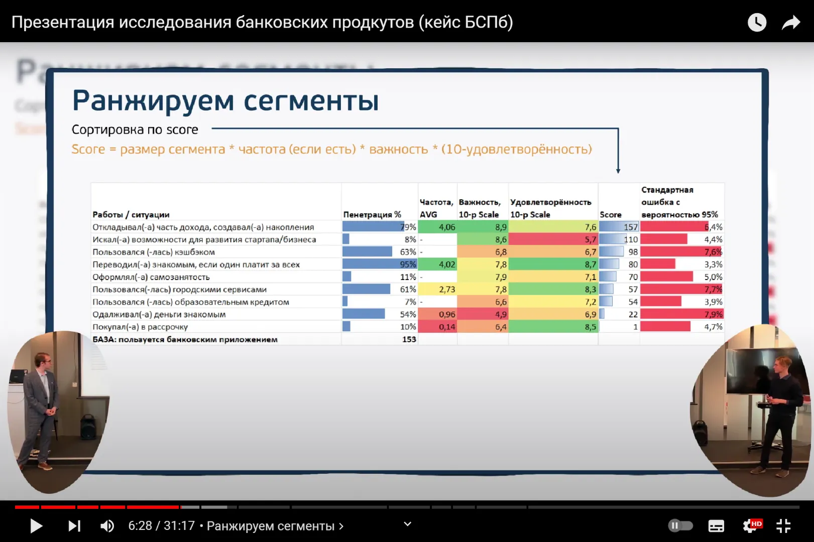 Research of banking products (BSPB case) preview 1