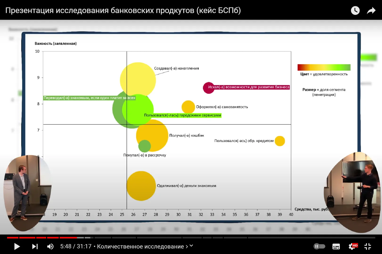 Research of banking products (BSPB case) preview 2