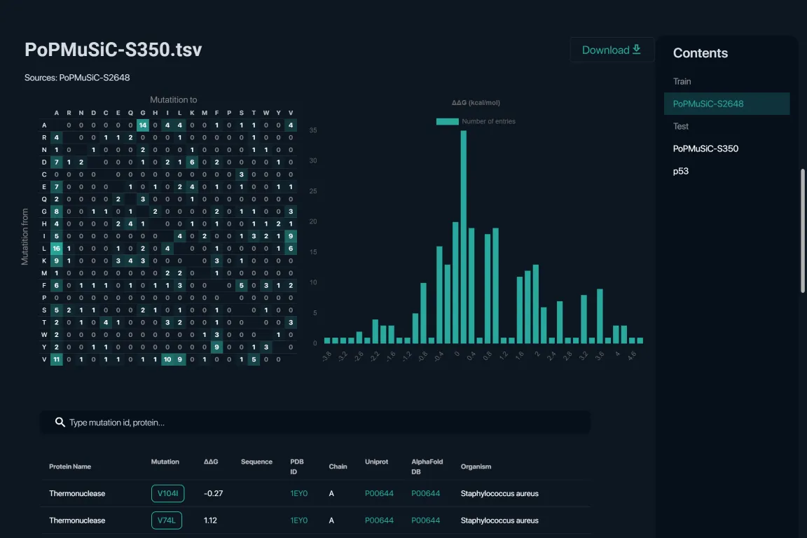 Datasets project preview 3