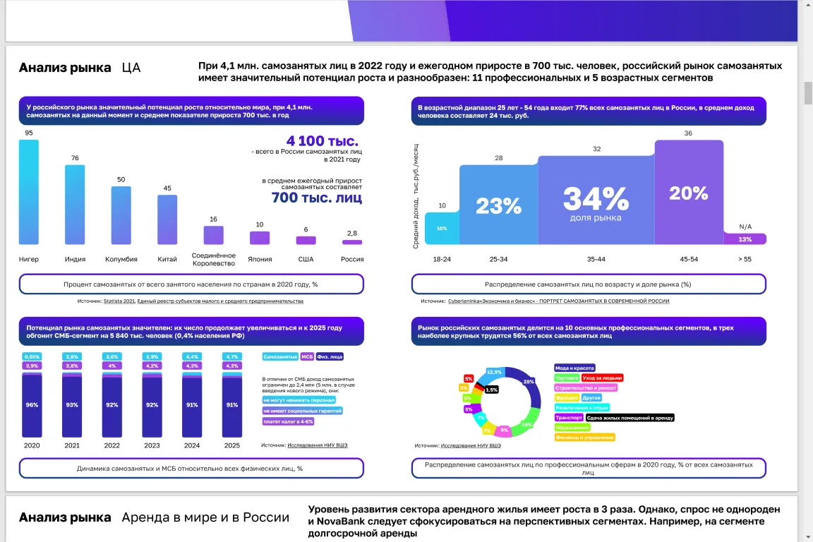 Bank development strategy for self-employed landlords preview 1