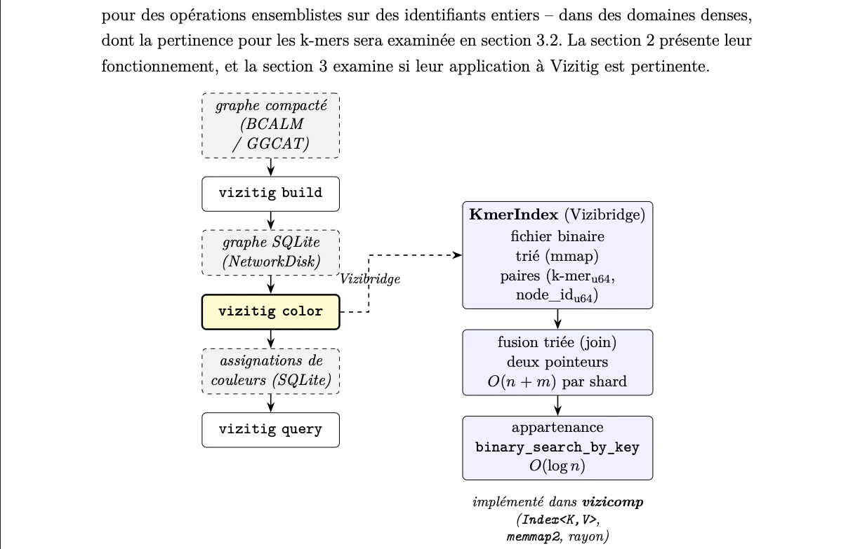 Graph-based methods for analyzing and interpreting genomic data preview