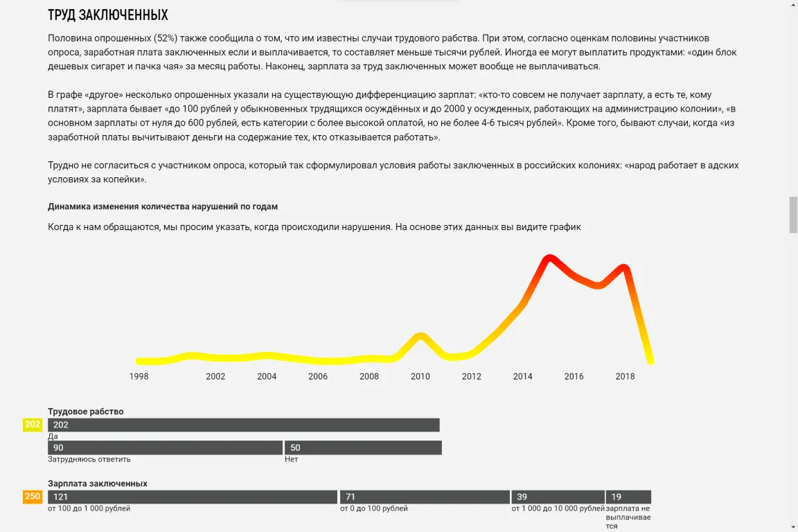 Monitoring Human Rights Violations in Prisons "Znai Krai" preview 3